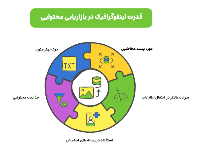 انواع بازاریابی محتوایی