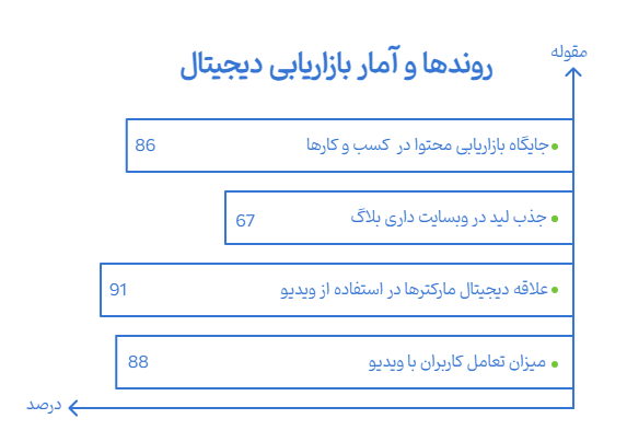 چرا بازاریابی محتوایی را باید جدی بگیریم؟