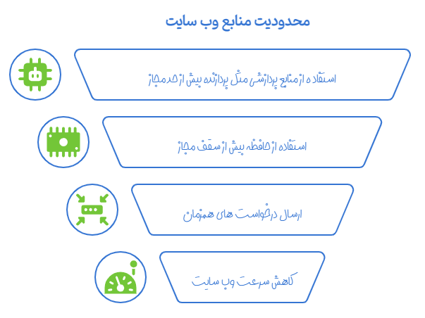 آموزش مشاهده میزان منابع مصرفی سایت در هاست سی پنل