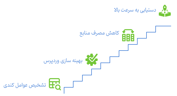 آموزش افزایش سرعت وردپرس