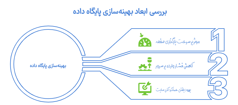 بهینه سازی دیتابیس را فراموش نکنید