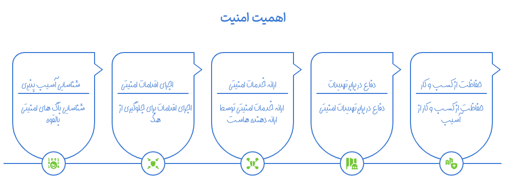 امنیت هاست