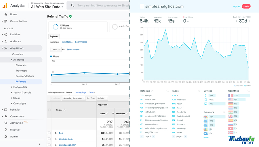گوگل آنالییتیکس Google Analytics