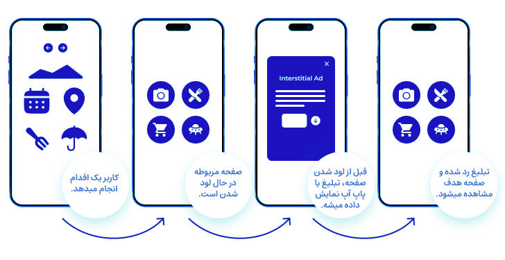 تبلیغات درون برنامه ای In-App Ads