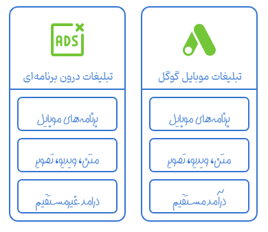 تبلیغات درون برنامه ای In-App Ads