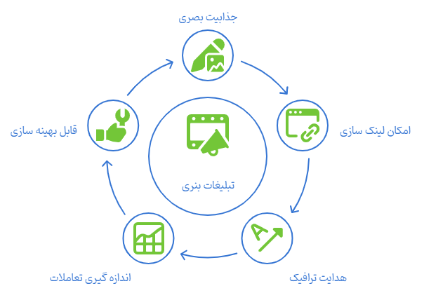 تبلیغات بنری Banner Ads