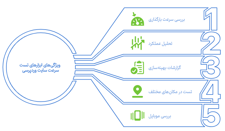 بهترین ابزارهای تست سرعت وردپرس