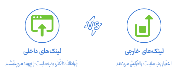 انواع لینک سازی و تعریف لینک بیلدینگ