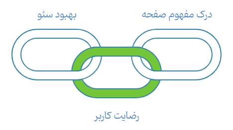 چرا لینک سازی اهمیت دارد؟