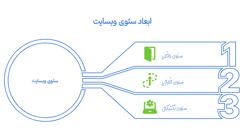 سئو خارجی چیست
