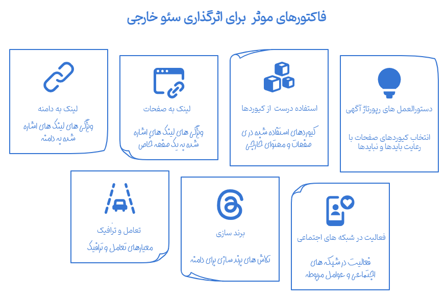 چک لیست سئو خارجی