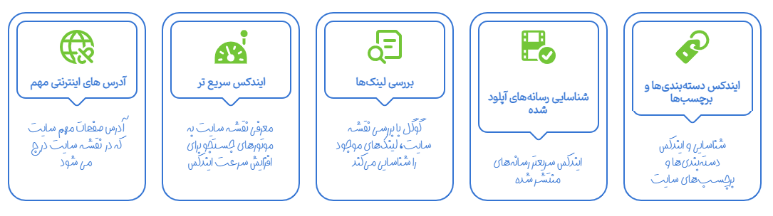 آموزش ساخت سایت مپ با یوآست
