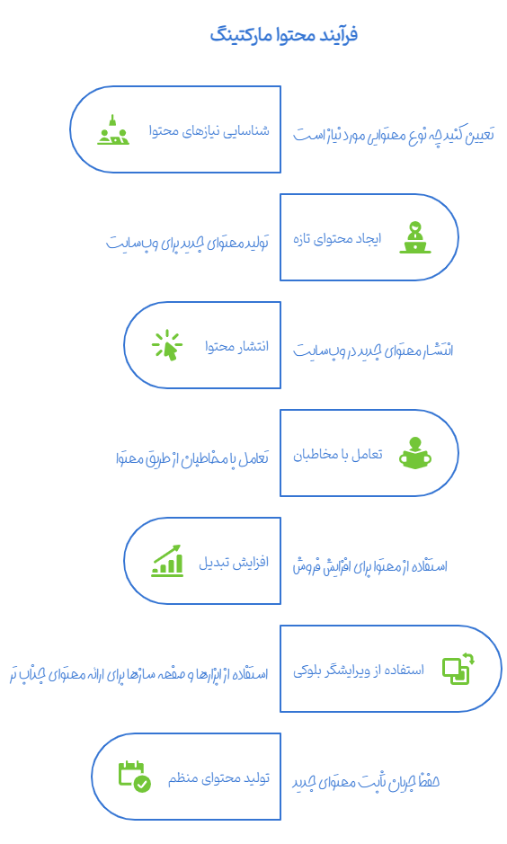 تولید محتوا وظایف ادمین سایت