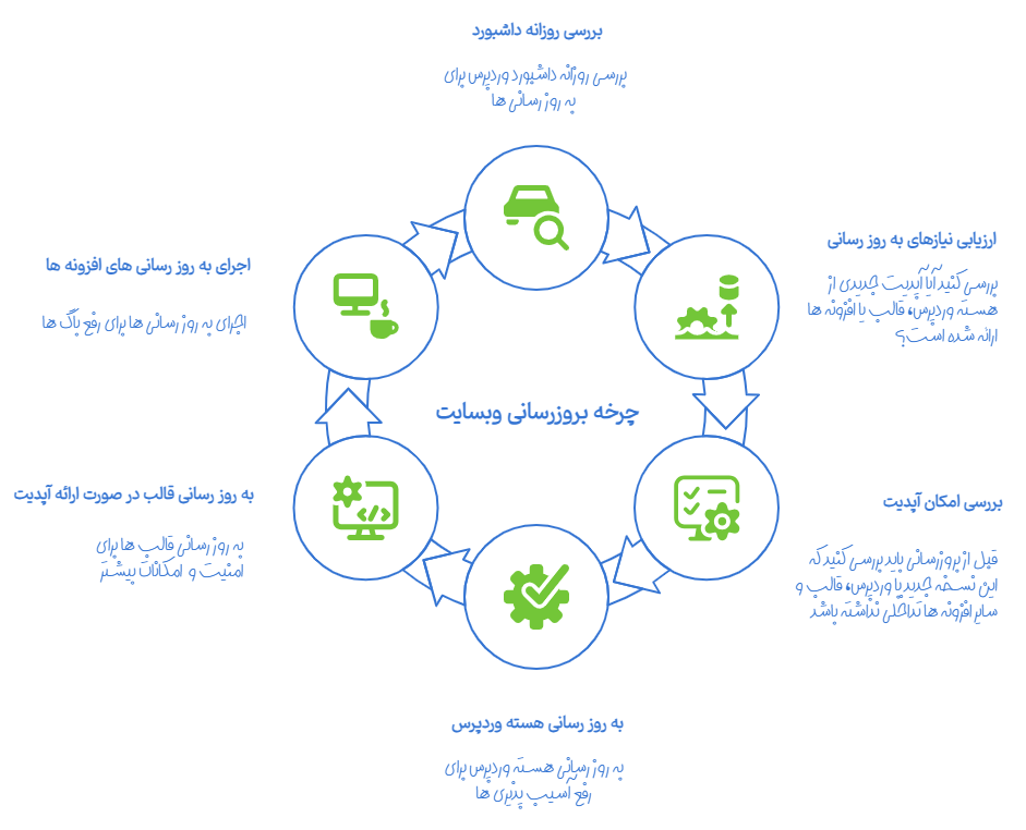 وظایف ادمین سایت چیست؟