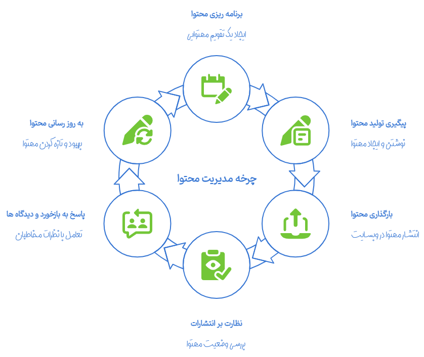 مدیریت وردپرس چیست؟