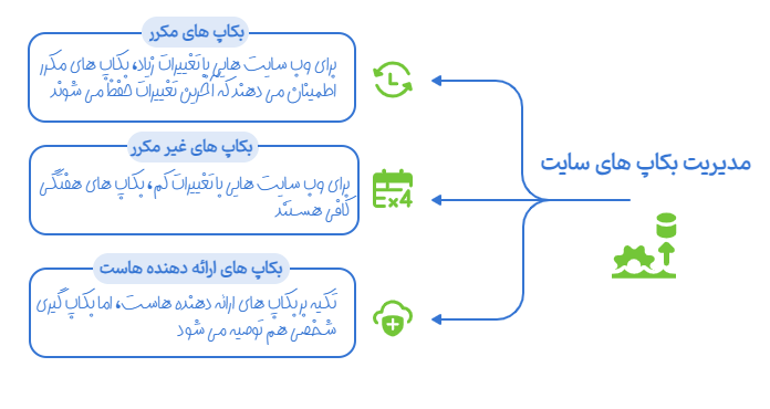 وظایف ادمین سایت وردپرسی چیست