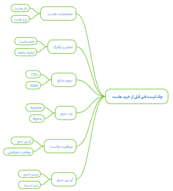 چگونه از cpanel استفاده کنیم؟