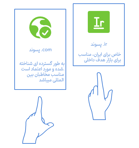 انتخاب پسوند مناسب