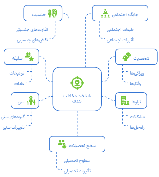 تاثیر رپورتاژ آگهی برای سئو