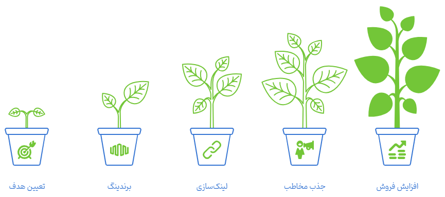 هزینه رپورتاژ آگهی