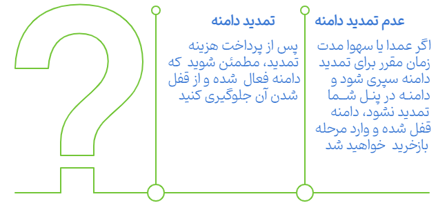 دامنه منقضی شده Expired