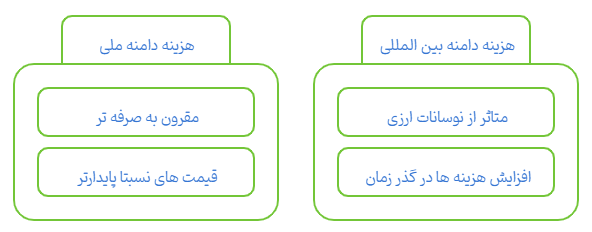 چرا دامنه ir ارزان است؟
