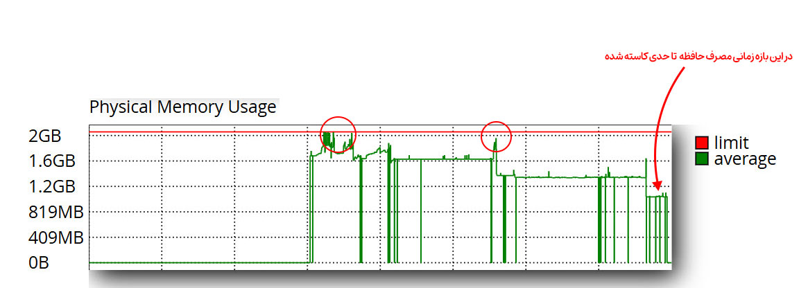 آموزش نحوه رفع خطای 503 در وردپرس