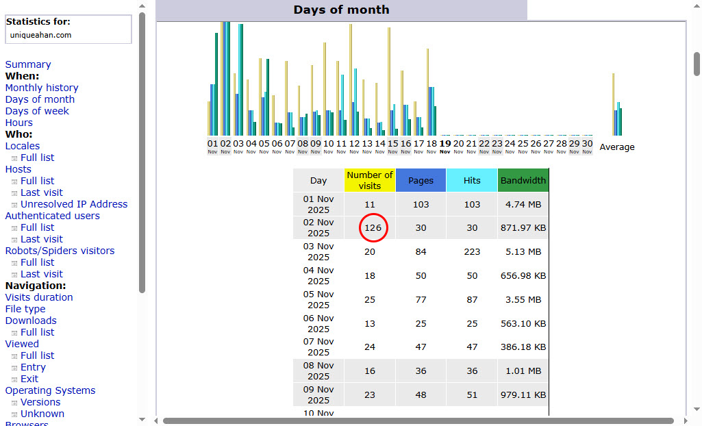 آموزش نحوه رفع خطای 503 در وردپرس