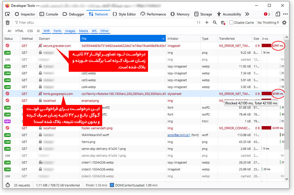 مسدود کردن درخواست های خارجی سایت