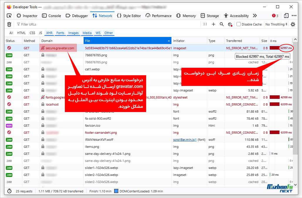 غیرفعال سازی Gravatar در وردپرس