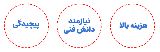 معایب استفاده از سرویس geodns چیه؟